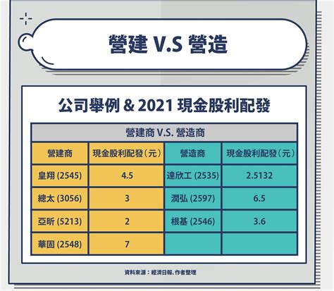 建大可以買嗎|【營建股懶人包】營建股該怎麼買？營建產業鍊介紹！。